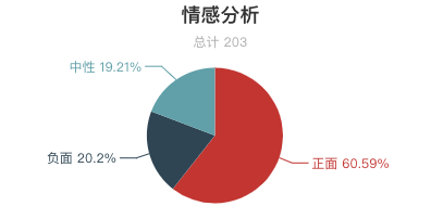 一周水上樂園遊客評價報告出爐！過敏了？租衣服櫃要錢？水上樂園這麼多坑？ 旅遊 第10張