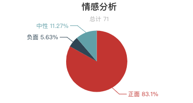 一周水上樂園遊客評價報告出爐！過敏了？租衣服櫃要錢？水上樂園這麼多坑？ 旅遊 第17張