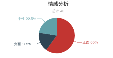 一周水上樂園遊客評價報告出爐！過敏了？租衣服櫃要錢？水上樂園這麼多坑？ 旅遊 第13張