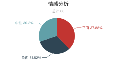 一周水上樂園遊客評價報告出爐！過敏了？租衣服櫃要錢？水上樂園這麼多坑？ 旅遊 第6張