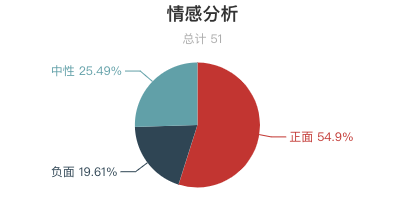 一周水上樂園遊客評價報告出爐！過敏了？租衣服櫃要錢？水上樂園這麼多坑？ 旅遊 第11張