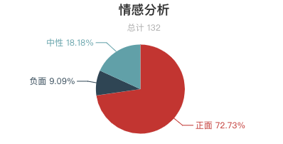 一周水上樂園遊客評價報告出爐！過敏了？租衣服櫃要錢？水上樂園這麼多坑？ 旅遊 第23張