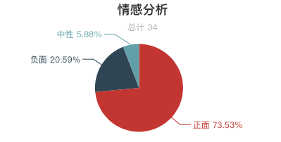 一周水上樂園遊客評價報告出爐！過敏了？租衣服櫃要錢？水上樂園這麼多坑？ 旅遊 第22張