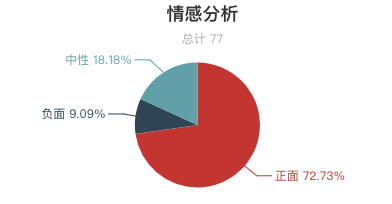 一周水上樂園遊客評價報告出爐！過敏了？租衣服櫃要錢？水上樂園這麼多坑？ 旅遊 第24張