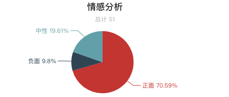 一周長城遊客評價報告出爐！慕田峪長城口碑最好？最美長城是河北金山嶺 ！ 旅遊 第25張