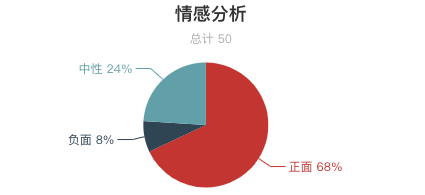 一周長城遊客評價報告出爐！慕田峪長城口碑最好？最美長城是河北金山嶺 ！ 旅遊 第28張