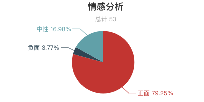 一周長城遊客評價報告出爐！慕田峪長城口碑最好？最美長城是河北金山嶺 ！ 旅遊 第21張