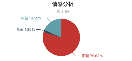 一周長城遊客評價報告出爐！慕田峪長城口碑最好？最美長城是河北金山嶺 ！ 旅遊 第20張