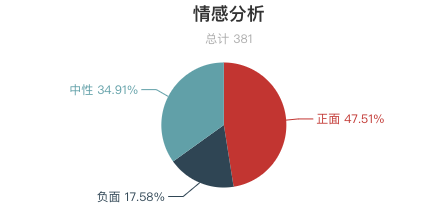 一周長城遊客評價報告出爐！慕田峪長城口碑最好？最美長城是河北金山嶺 ！ 旅遊 第12張