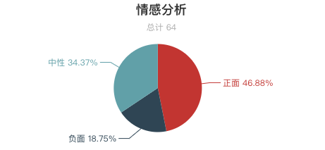 一周長城遊客評價報告出爐！慕田峪長城口碑最好？最美長城是河北金山嶺 ！ 旅遊 第11張