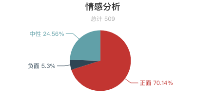 一周長城遊客評價報告出爐！慕田峪長城口碑最好？最美長城是河北金山嶺 ！ 旅遊 第26張