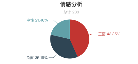 一周長城遊客評價報告出爐！慕田峪長城口碑最好？最美長城是河北金山嶺 ！ 旅遊 第6張