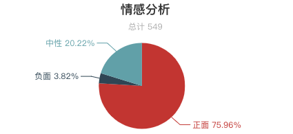 一周長城遊客評價報告出爐！慕田峪長城口碑最好？最美長城是河北金山嶺 ！ 旅遊 第23張