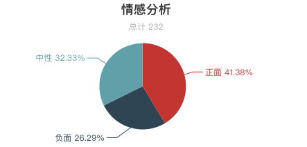 一周長城遊客評價報告出爐！慕田峪長城口碑最好？最美長城是河北金山嶺 ！ 旅遊 第7張