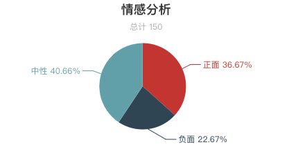 一周長城遊客評價報告出爐！慕田峪長城口碑最好？最美長城是河北金山嶺 ！ 旅遊 第8張