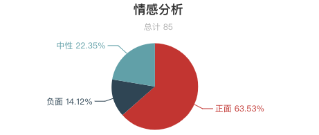 一周長城遊客評價報告出爐！慕田峪長城口碑最好？最美長城是河北金山嶺 ！ 旅遊 第13張