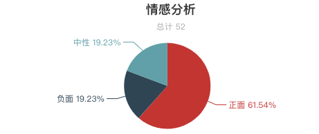 一周長城遊客評價報告出爐！慕田峪長城口碑最好？最美長城是河北金山嶺 ！ 旅遊 第10張