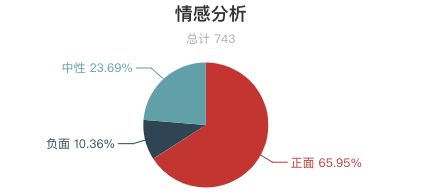 一周長城遊客評價報告出爐！慕田峪長城口碑最好？最美長城是河北金山嶺 ！ 旅遊 第15張