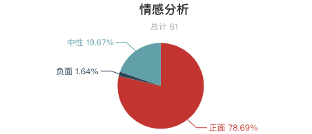 一周長城遊客評價報告出爐！慕田峪長城口碑最好？最美長城是河北金山嶺 ！ 旅遊 第22張