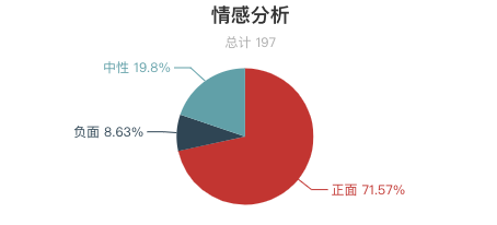 一周全國漂流景區遊客評價報告！「假漂流」很多？不刺激、水太臟成關鍵字！ 旅遊 第25張