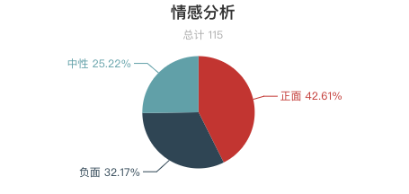 一周全國漂流景區遊客評價報告！「假漂流」很多？不刺激、水太臟成關鍵字！ 旅遊 第4張