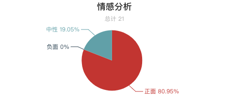 一周全國漂流景區遊客評價報告！「假漂流」很多？不刺激、水太臟成關鍵字！ 旅遊 第18張