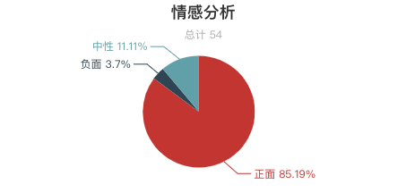 一周全國漂流景區遊客評價報告！「假漂流」很多？不刺激、水太臟成關鍵字！ 旅遊 第16張