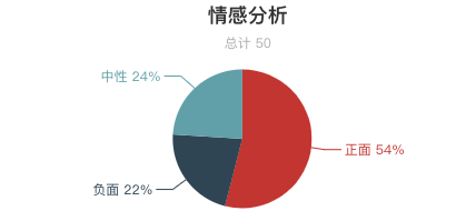 一周全國漂流景區遊客評價報告！「假漂流」很多？不刺激、水太臟成關鍵字！ 旅遊 第10張