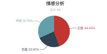 一周全國漂流景區遊客評價報告！「假漂流」很多？不刺激、水太臟成關鍵字！ 旅遊 第8張