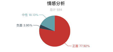 一周全國漂流景區遊客評價報告！「假漂流」很多？不刺激、水太臟成關鍵字！ 旅遊 第20張