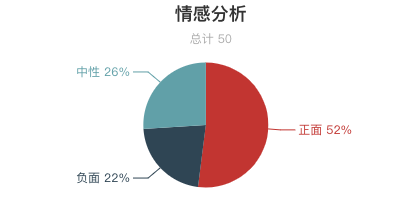 一周全國漂流景區遊客評價報告！「假漂流」很多？不刺激、水太臟成關鍵字！ 旅遊 第11張