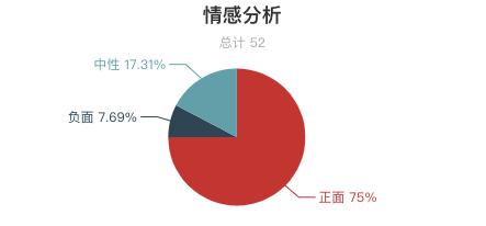 一周全國漂流景區遊客評價報告！「假漂流」很多？不刺激、水太臟成關鍵字！ 旅遊 第22張