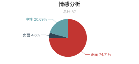 一周全國漂流景區遊客評價報告！「假漂流」很多？不刺激、水太臟成關鍵字！ 旅遊 第23張