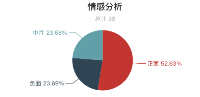 一周全國漂流景區遊客評價報告！「假漂流」很多？不刺激、水太臟成關鍵字！ 旅遊 第9張