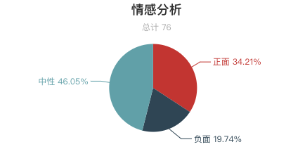 一周全國漂流景區遊客評價報告！「假漂流」很多？不刺激、水太臟成關鍵字！ 旅遊 第13張