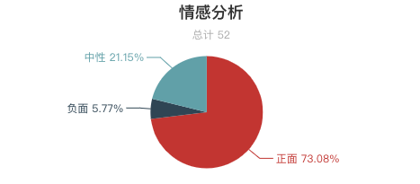 一周全國漂流景區遊客評價報告！「假漂流」很多？不刺激、水太臟成關鍵字！ 旅遊 第24張