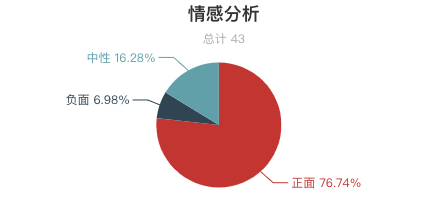 一周全國漂流景區遊客評價報告！「假漂流」很多？不刺激、水太臟成關鍵字！ 旅遊 第21張