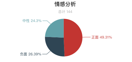 一周全國漂流景區遊客評價報告！「假漂流」很多？不刺激、水太臟成關鍵字！ 旅遊 第6張