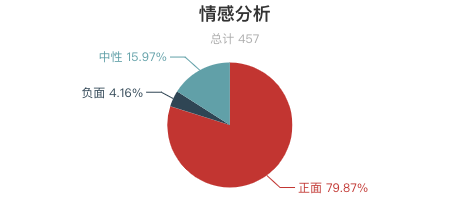 一周全國漂流景區遊客評價報告！「假漂流」很多？不刺激、水太臟成關鍵字！ 旅遊 第19張