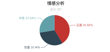 一周全國漂流景區遊客評價報告！「假漂流」很多？不刺激、水太臟成關鍵字！ 旅遊 第5張