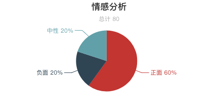 一周全國漂流景區遊客評價報告！「假漂流」很多？不刺激、水太臟成關鍵字！ 旅遊 第12張