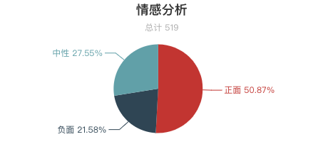 一周全國濕地景區遊客評價報告！西溪濕地再上好評榜！鄱陽湖濕地「臟亂差」？ 旅遊 第14張