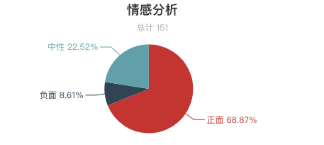 一周全國濕地景區遊客評價報告！西溪濕地再上好評榜！鄱陽湖濕地「臟亂差」？ 旅遊 第22張