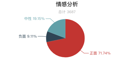 一周全國濕地景區遊客評價報告！西溪濕地再上好評榜！鄱陽湖濕地「臟亂差」？ 旅遊 第19張