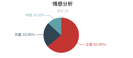 一周全國濕地景區遊客評價報告！西溪濕地再上好評榜！鄱陽湖濕地「臟亂差」？ 旅遊 第11張