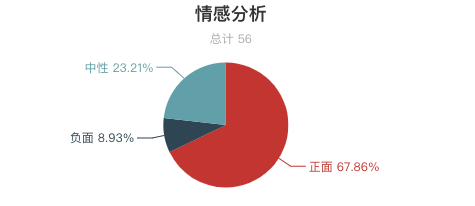 一周全國濕地景區遊客評價報告！西溪濕地再上好評榜！鄱陽湖濕地「臟亂差」？ 旅遊 第24張