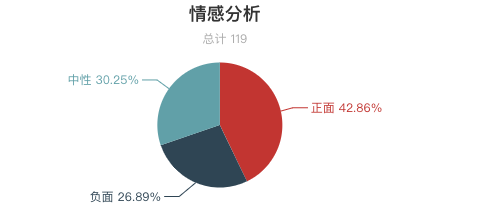 一周全國濕地景區遊客評價報告！西溪濕地再上好評榜！鄱陽湖濕地「臟亂差」？ 旅遊 第9張