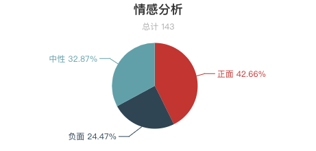 一周全國濕地景區遊客評價報告！西溪濕地再上好評榜！鄱陽湖濕地「臟亂差」？ 旅遊 第10張