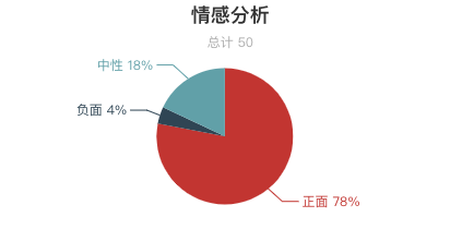 一周全國濕地景區遊客評價報告！西溪濕地再上好評榜！鄱陽湖濕地「臟亂差」？ 旅遊 第18張