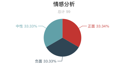 一周全國濕地景區遊客評價報告！西溪濕地再上好評榜！鄱陽湖濕地「臟亂差」？ 旅遊 第5張